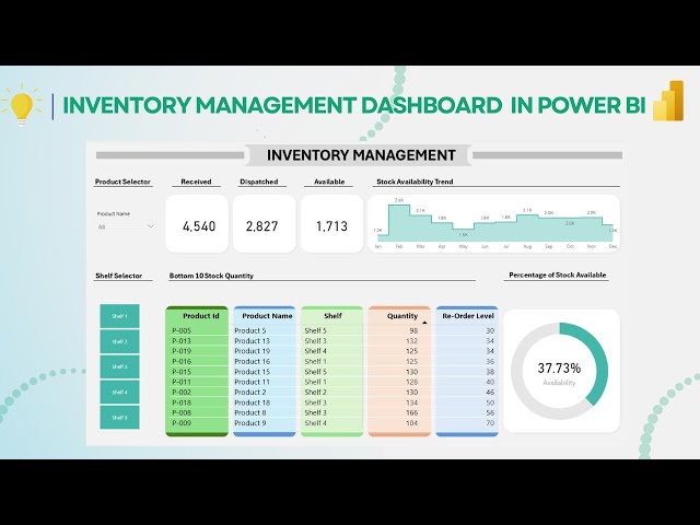 Create an Inventory Management Dashboard in Power BI | Full Tutorial