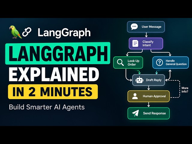 LangGraph Explained in 2 Minutes | Build Smarter AI Agents