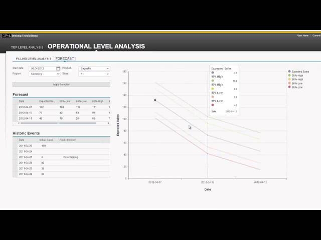 Operational Analytics