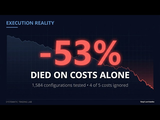 Trading Costs: Half of What Worked on Paper Was Losing After Costs