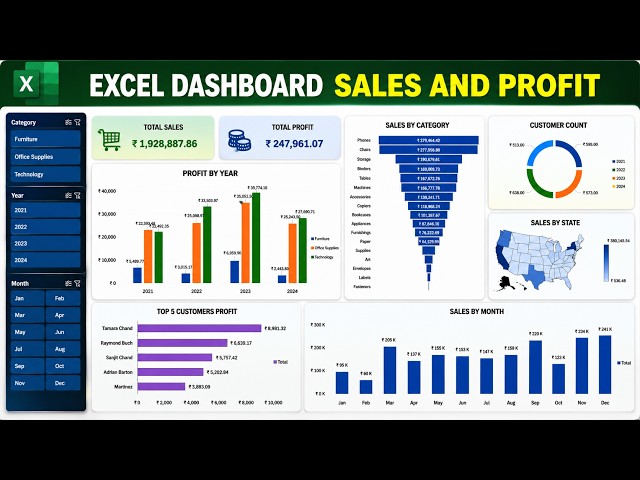 Excel Sales & Profit Dashboard Tutorial | Pivot Table Project Step by Step | Dashboard Excel 2026
