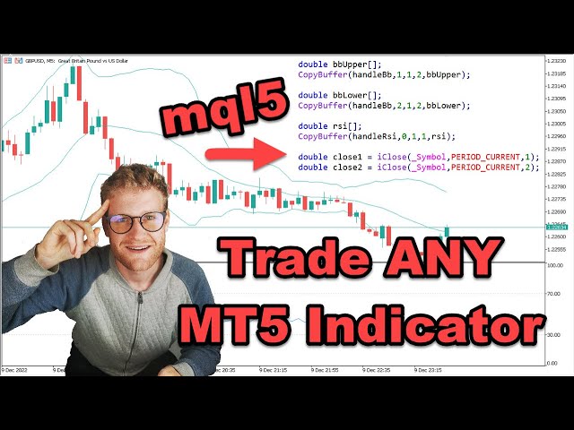Automate ANY MT5 Indicator With One Free EA (Full Code)