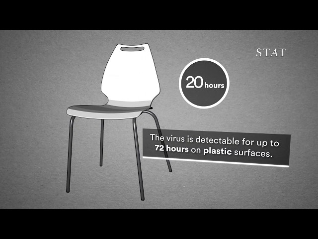 Coronavirus survives on surfaces up to 72 hours. Here’s how to protect yourself