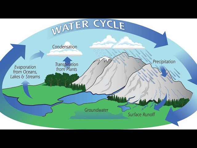 Physical Geology - External and Internal Processes