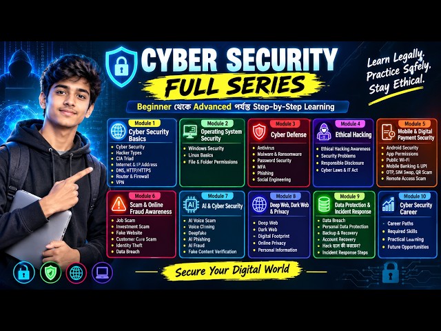 🔐 Cyber Security Full Series | Beginner → Advanced | Complete Cyber Security Course in Bengali