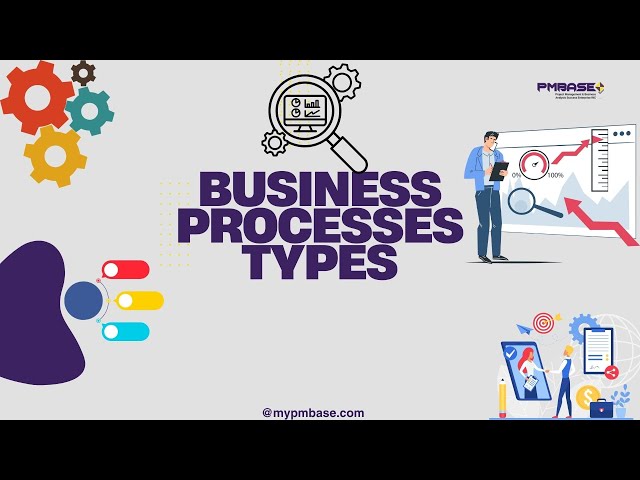Business Process Types #fullvideo