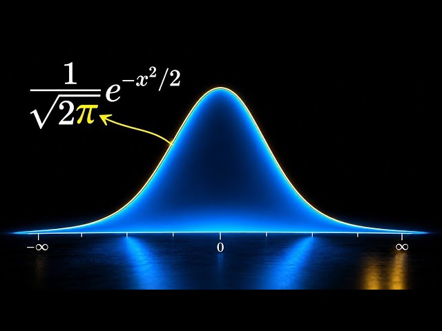 Why Is π Hiding in the Bell Curve?