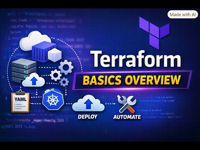 What is Terraform, IAC,API as code(Application interface as code)