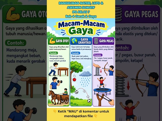 Rangkuman Materi, LKPD & Asesmen Sumatif Kelas 7 IPA BAB 4 Gerak & Gaya (Kurikulum Merdeka)