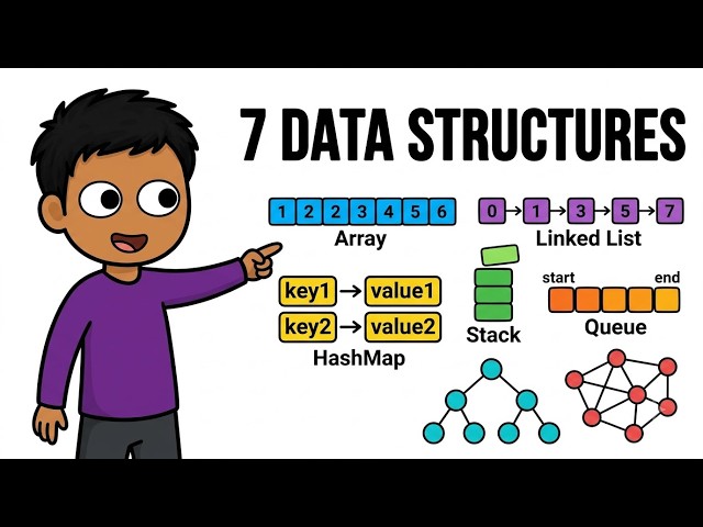 Top 7 Data Structures for Interviews Explained SIMPLY
