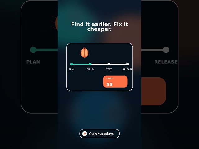 Why shift left in testing?
