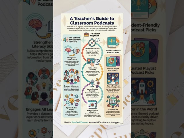 12 Tips for Using Podcasts with Students