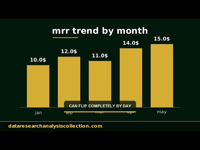 Weekly Versus Monthly Metrics Review Cadence (2026)