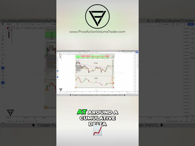 Cumulative Delta - Unlocking SP500 Futures Trading Insights
