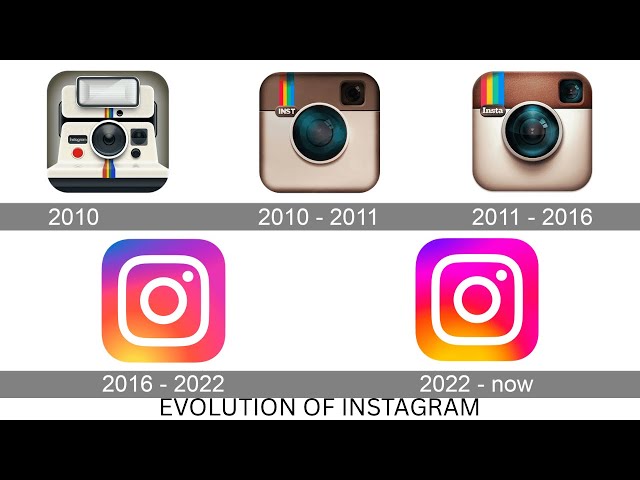 The Evolution of Instagram: How Scaled Architecture Changed Social Media (2010–2026)