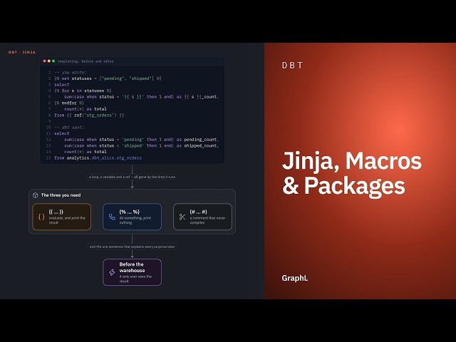 Jinja, Macros & Packages · dbt