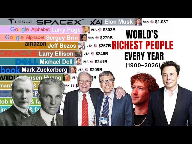 Richest People in the World Every Year (1900–2026) | From Rockefeller & Ford to Elon Musk