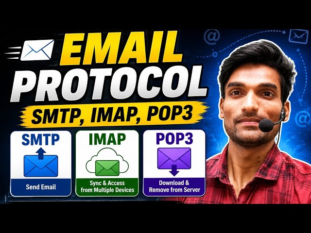 Email Protocol क्या है? | SMTP, POP3 और IMAP पूरी जानकारी | O Level Computer