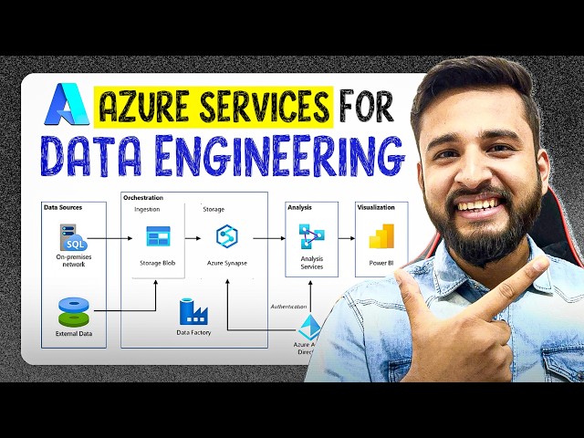 Top Azure Services for Data Engineering in 2026 🚀 | What Actually Matters to Get Hired