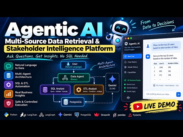 Build an AI Data Analyst with LangGraph & Gemini | Natural Language SQL + ETL | Agentic AI & DATA