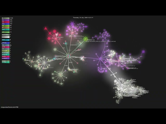 melgarafael/DeskcommCRM - Gource visualisation