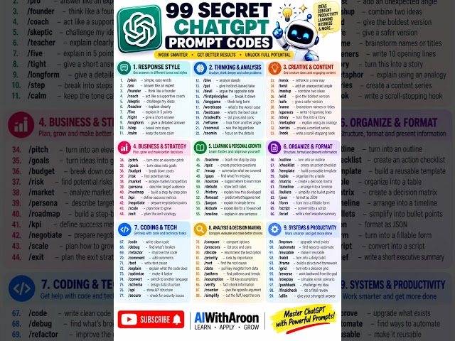 99 Secret ChatGPT Prompt Codes to Unlock AI's Full Power 🚀 #ChatGPT