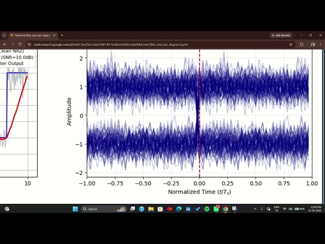 Matched Filter & Eye Diagram Analysis | Digital Communication | Python Project