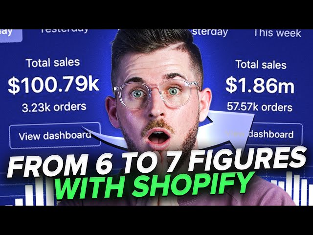 How To Build a $1,000,000+ Ecommerce Empire (Secret Strategies)