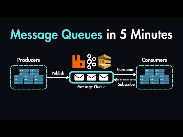 Message Queues in System Design