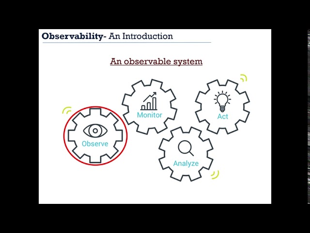 Observability - An Introduction