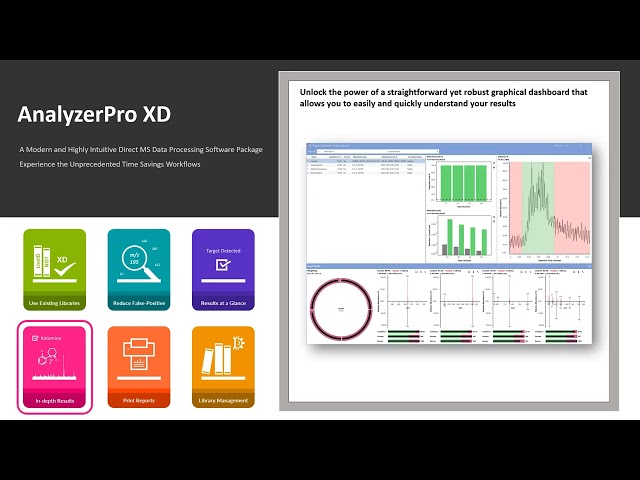 AnalyzerPro XD - Direct MS - Target Component Analysis