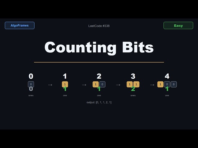Counting Bits — Explained Visually (LeetCode Python)