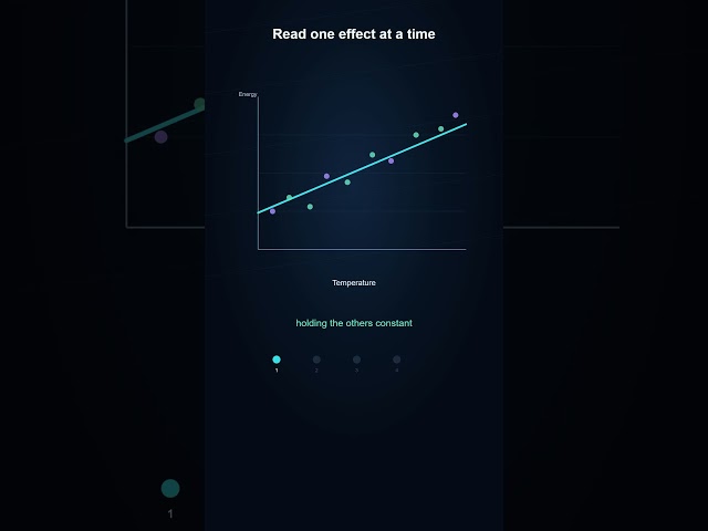 What Drives Industrial Energy Consumption? Multiple Regression Explained ⚡ #shorts
