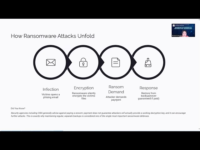 Introduction to Computing: Chapter 07: Cyber Threats and Cyber Security