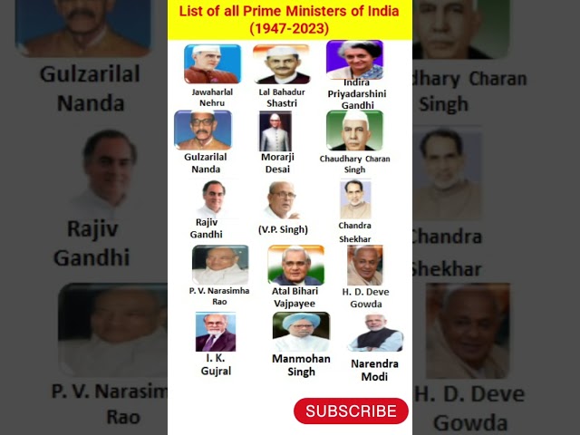 List of Prime Minister ministers of india //भारत के प्रधानमंत्रियों के नाम //