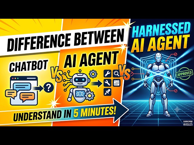 Chatbot vs AI Agent vs Harnessed AI Agent Explained in 5 Minutes | What's the Difference & Use Cases