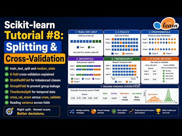 Scikit-learn Tutorial #8: Splitting & Cross-Validation