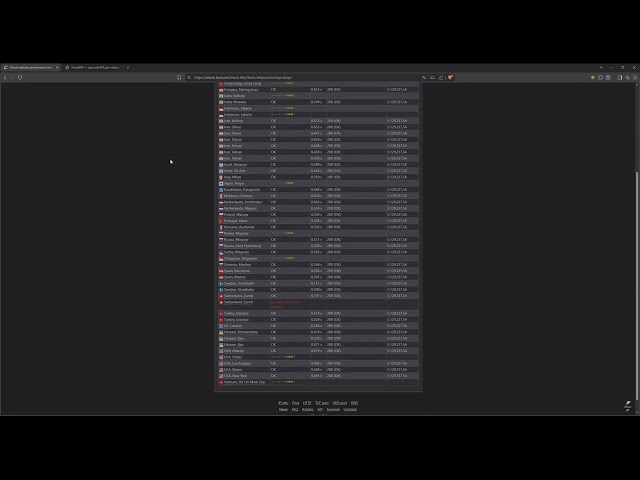 BOTNET SHOWCASE | CHEAPEST ON THE MARKET | BEST L4&L7 | Miro C2/API