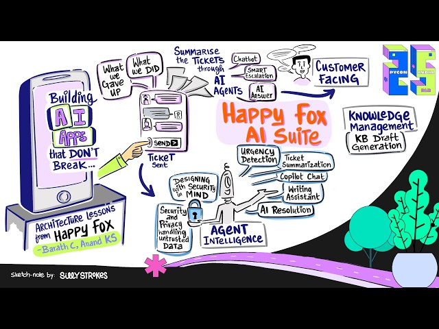 Building AI Apps That Don't Break: Architecture Lessons from HappyFox - Barath C, Anand KS