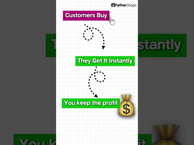 70–90% Profit Margins? 💰 Why Digital Products Could Be Your Next Business