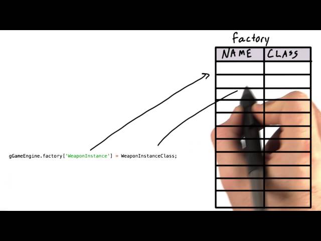 Factory - HTML5 Game Development