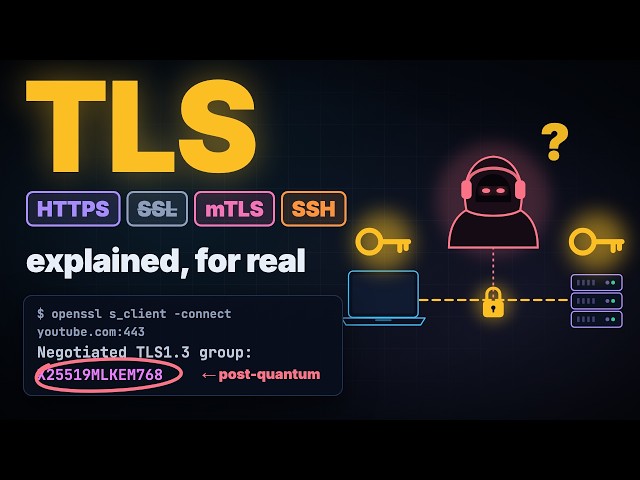 How HTTPS Actually Works: TLS, SSL, mTLS & SSH Explained