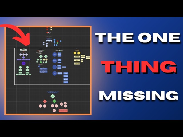 Why Your Viewers Never Buy (And How to Fix Your Content)