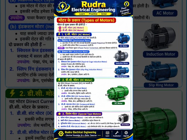 Electric Motor Kitne Prakar Ki Hoti Hai? (Complete Classification Guide) 💡