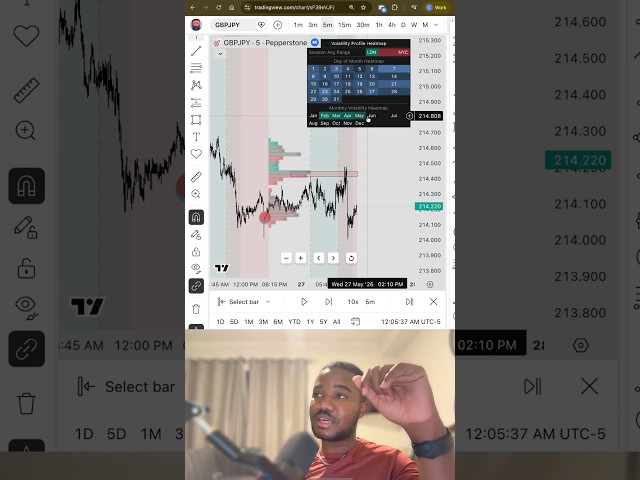 This NEW Session Indicator Is Game Changing