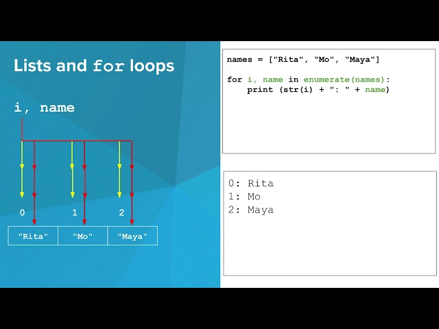 Python- For Loops and Lists
