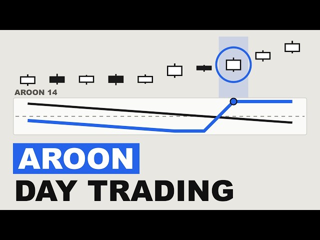 How to Use Aroon on TradingView (Complete Beginner Guide)