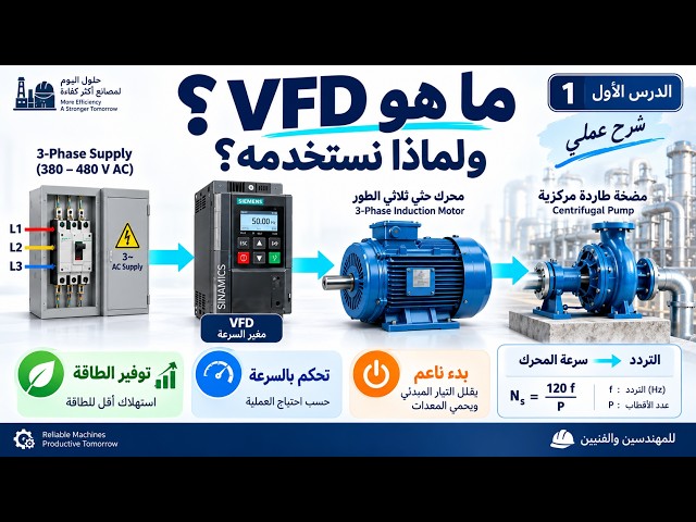 ما هو الـ VFD؟ شرح مغيرات السرعة للمحركات الحثية | VFD Basics & Induction Motor Speed Control