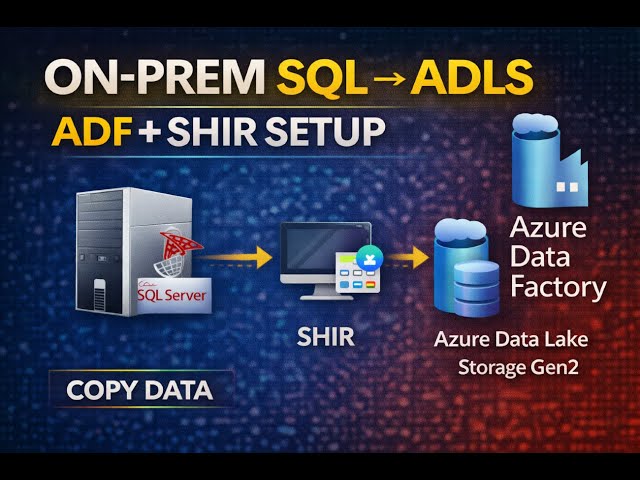 6. Azure Data Factory | Copy Data from On-Prem SQL Server to ADLS Gen2 | SHIR Setup