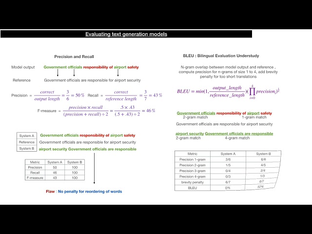 Evaluation of text generation models !